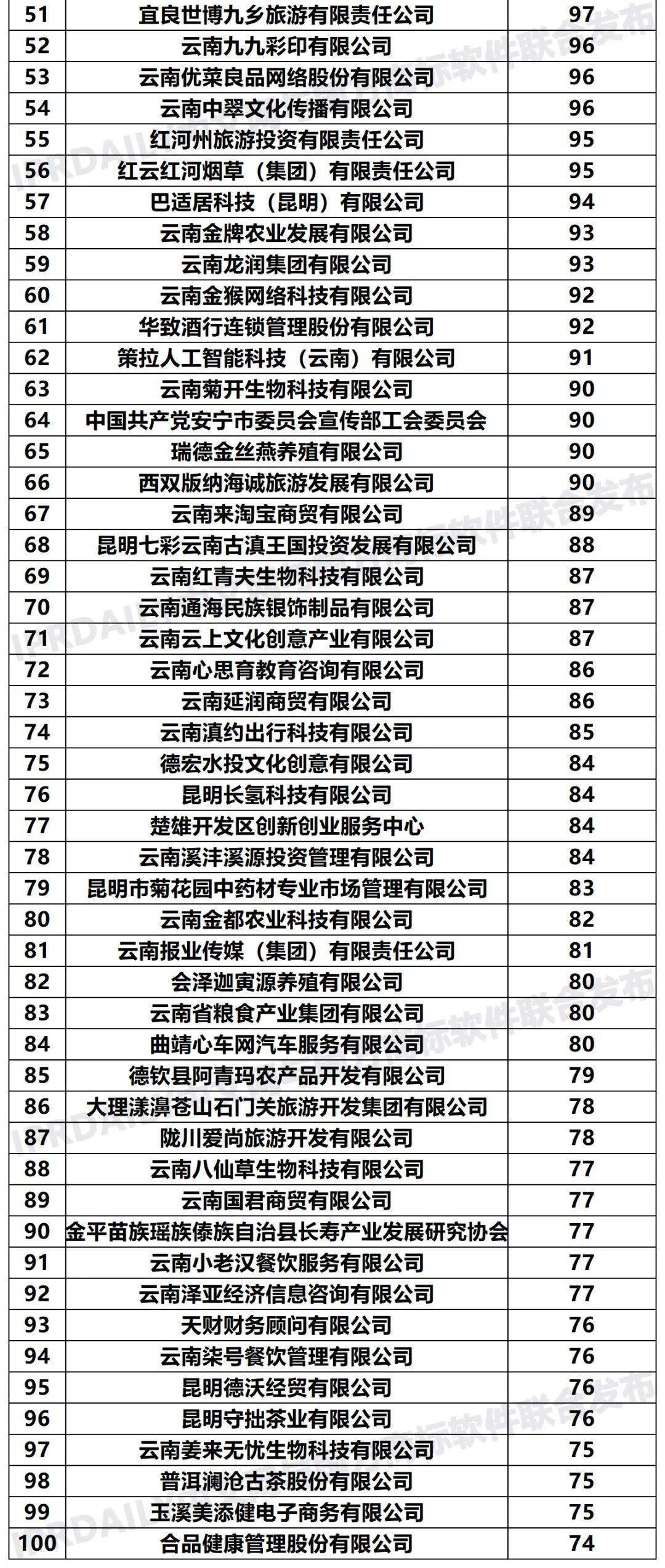 2020世界人口排名榜_仅用几个世纪全球人口增长了将近70亿,如今为何却陷入人口(2)