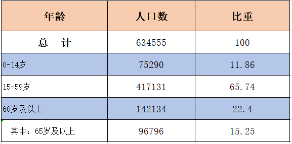 2020年建德人口_建德市健康白皮书发布 慢性病成为居民健康的 主要杀手