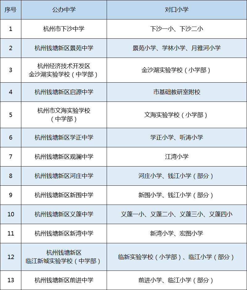 萧山人口2021_萧山区2021年面向社会招聘教师入围专业面试人员名单等事项通知