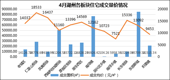 泰州市gdp与湖州市哪个多_江苏泰州2018年GDP已出,在山东省可排名多少(2)