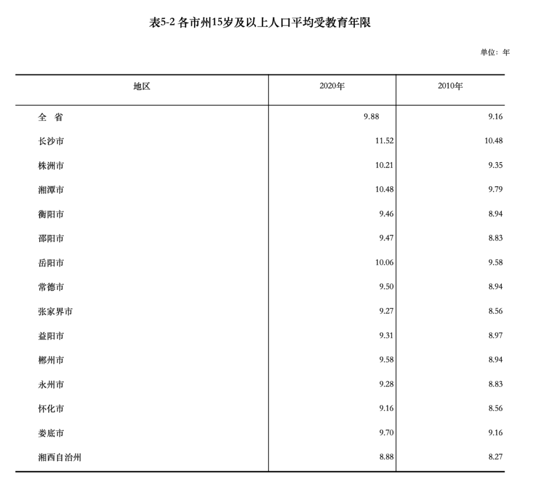 长沙常住人口多少_长沙市常住人口首破1000万,意味着什么(2)