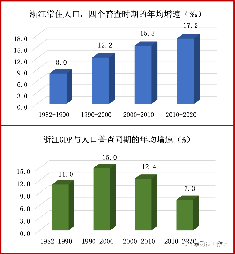 浙江省2000年各市GDP_浙江上半年各市GDP 6市超过2000亿 宁波今年有望跻身万亿俱乐部(3)