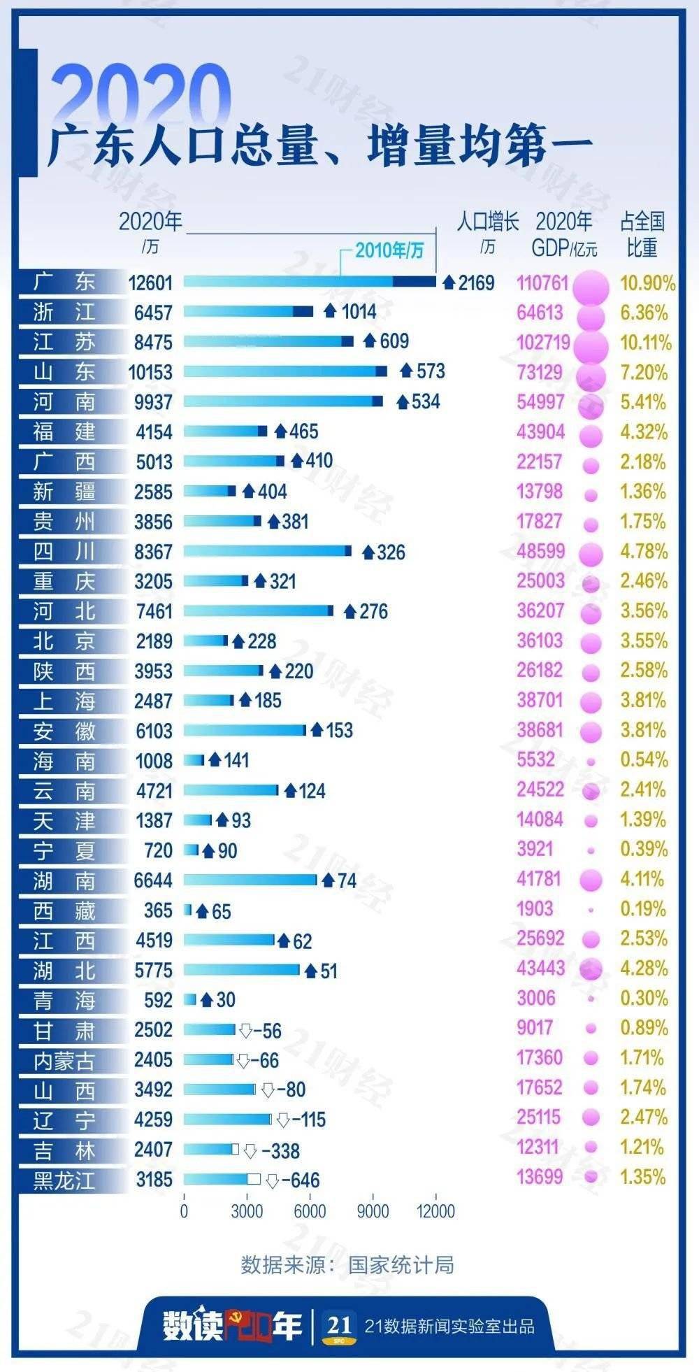 城市人口定义_不紧凑城市的人口隐忧(3)