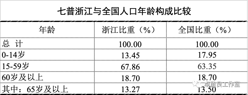 流动人口数据_观点:七普数据表明,浙江应高度肯定跨省流动人口的积极作用