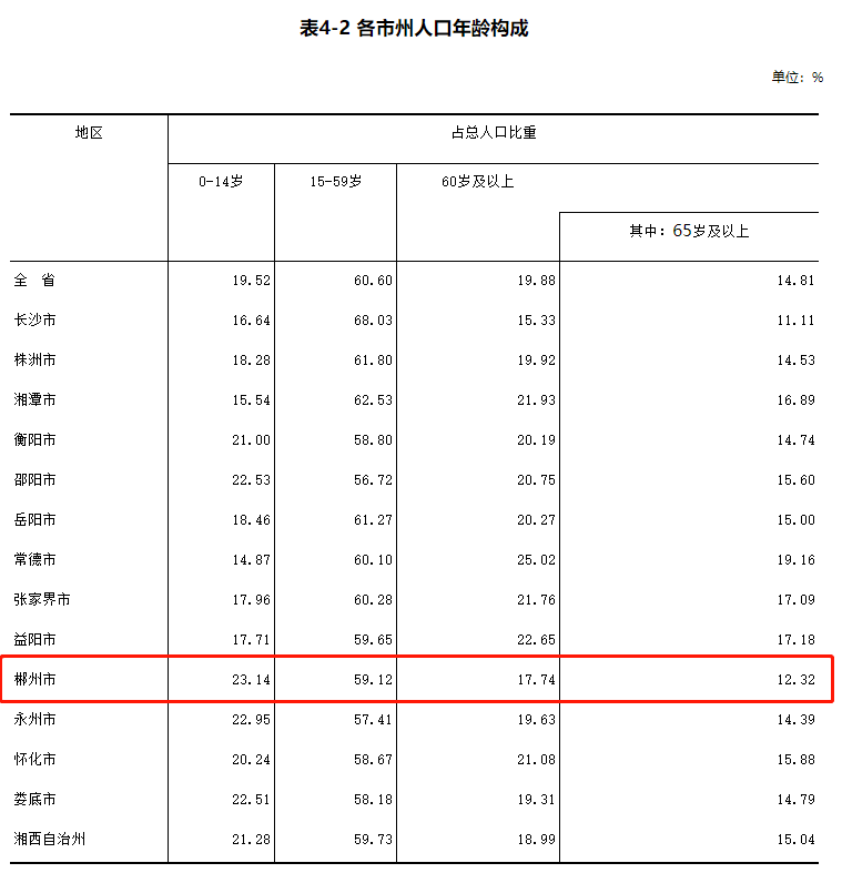 城区常住人口包括郊区吗_北京市城区郊区地图(2)