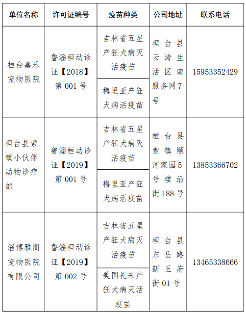 桓台县人口_淄博市第七次全国人口普查公报出炉 桓台人口是(2)