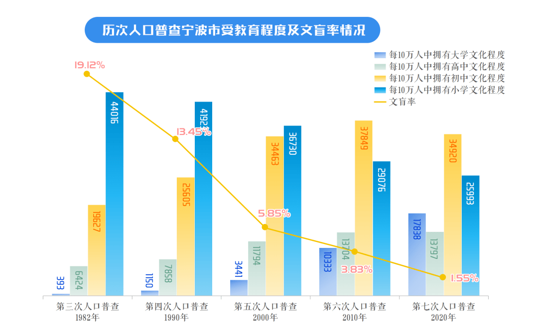 宁波市人口多少_从人口分布看,宁波哪些区域适合买房