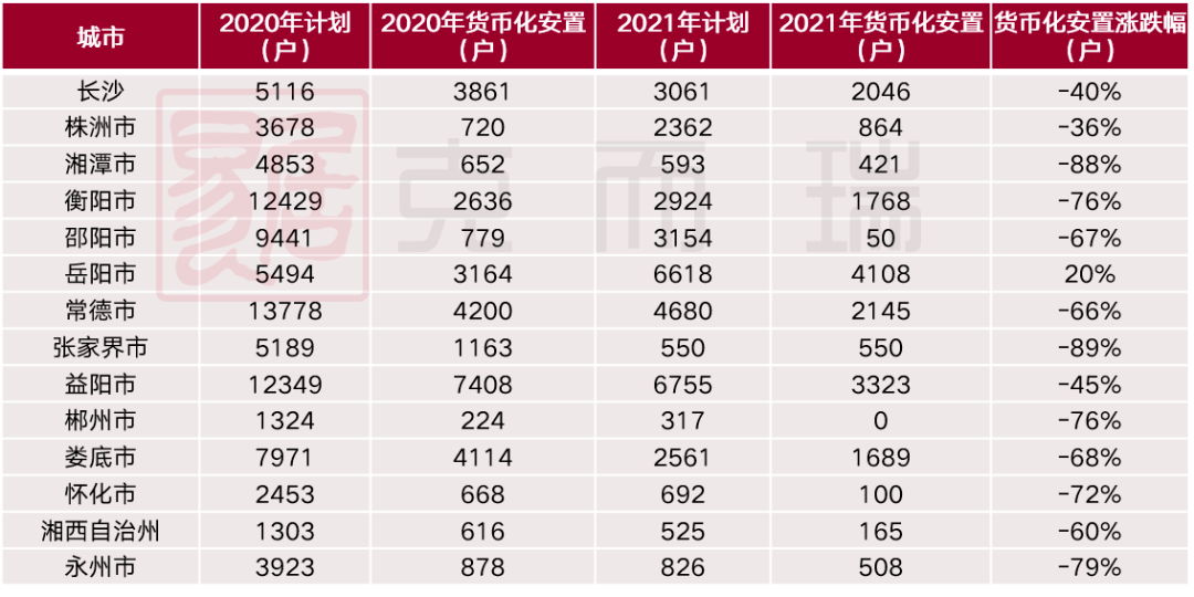 湖南宜章2021gdp是多少_GDP 人均收入 基建水平 2019这样买房最划算(3)