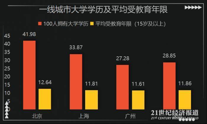 上海人口素质_细数中国十大最难懂地方方言排行榜 你会说哪些呢