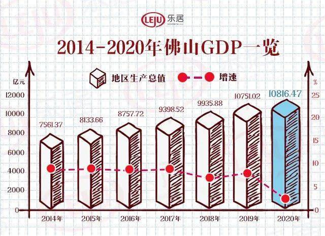 2020佛山禅城区gdp_2020年佛山市禅城区国民经济和社会发展统计公报(3)