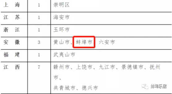 蚌埠市人口有多少2021_重磅发布 增长131941人,蚌埠2021年常住人口达3296408人