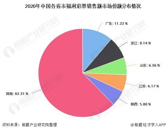 2021中国各省gdp分布图_我国各省一二三产业占GDP的比例分布(2)