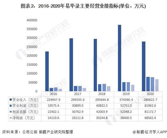 宜兴与慈溪2021年gdp_2020年中国工业百强县 市 榜单出炉 慈溪全国第6,继续领跑浙江