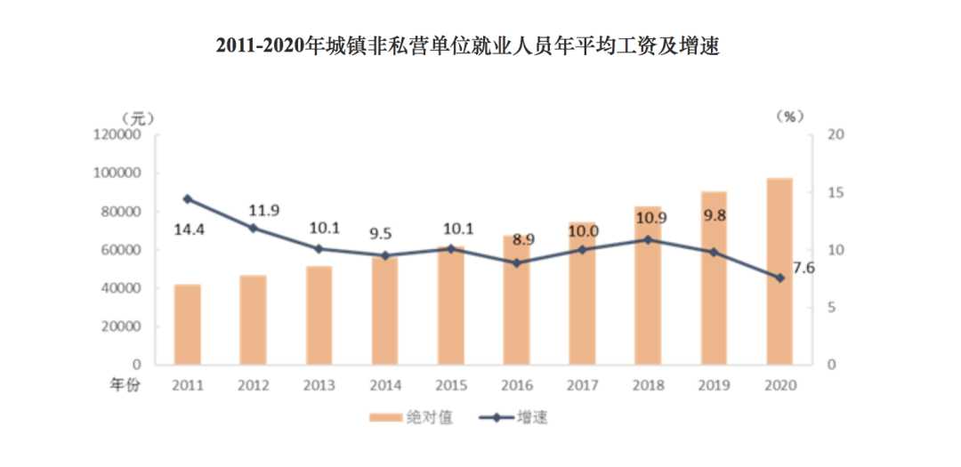 杭州2020年人口数_83.12岁 2020年杭州户籍人口期望寿命公布(3)