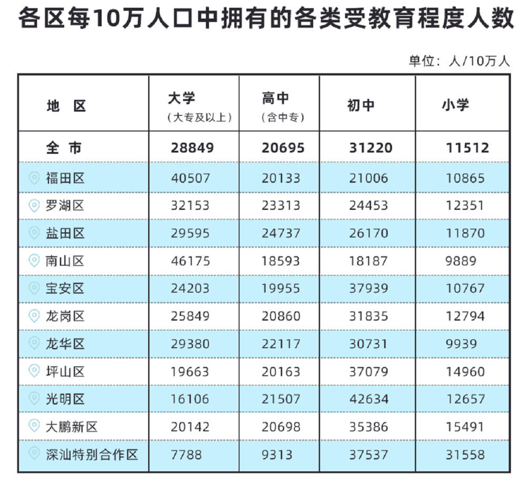 深圳户口人口_毕业生入深 秒批 的冷思考 你看到了便利,我却看到了门槛(3)