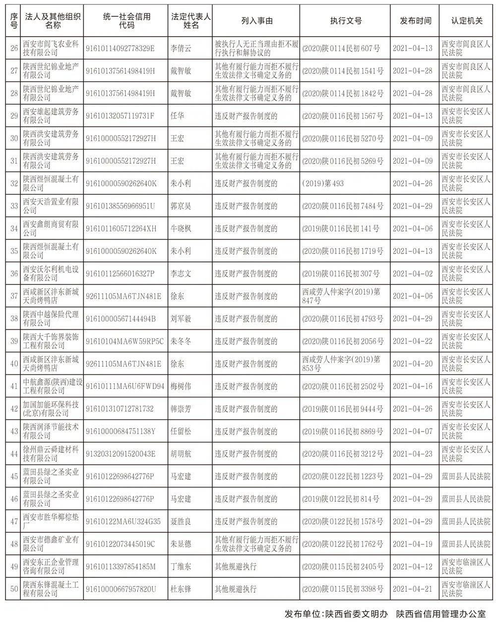 陕西人口有多少_2018年陕西省常住人口发展概况(3)