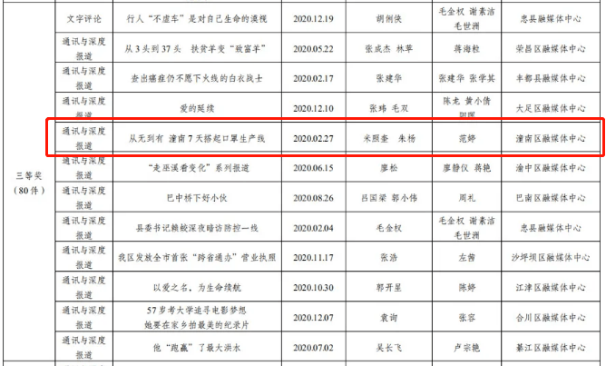 2020年潼南区gdp_高新区处处释放着强劲动能(2)