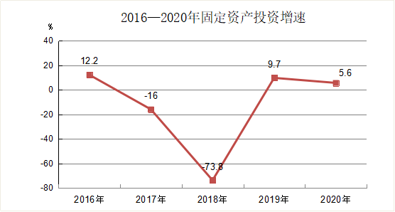 长沙经开区2020gdp_长沙外滩,拔节成长(2)