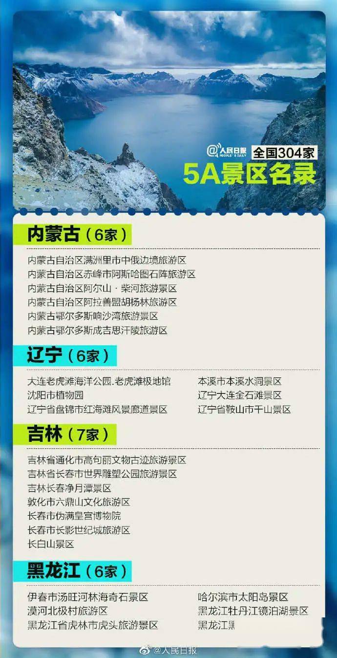 中国AAAAA景区名单图片