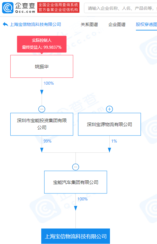 什么是国际货物运输代理服务 5af42cd12c7148009b0c4b4ffaaa3af1.png