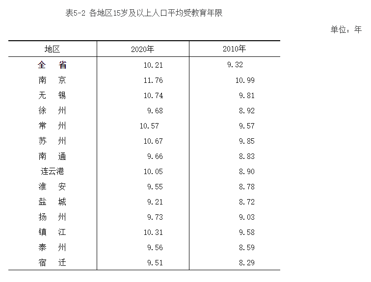 徐州人口有多少_徐州是有几个县 人口多少(3)