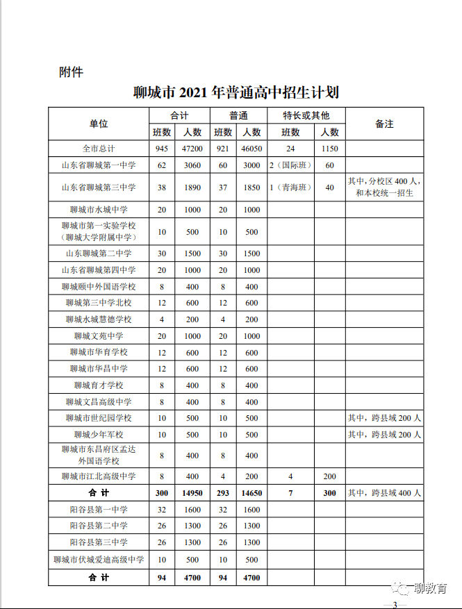 聊城中考所有高中學校排名 聊城重點高中分數線聊城中考體育考試時間