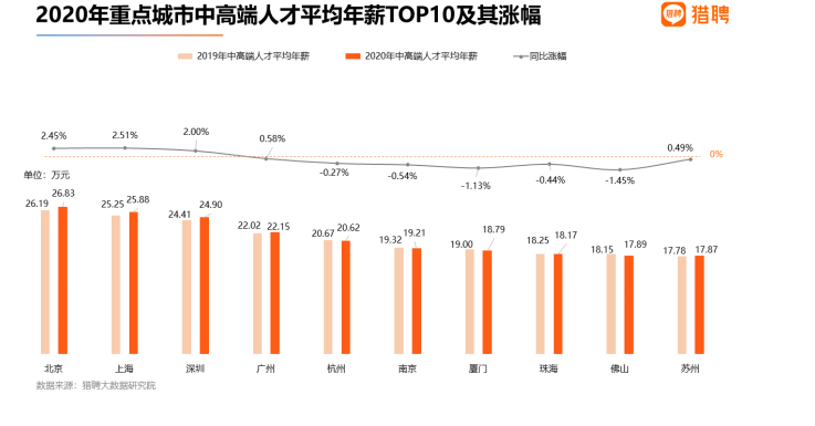 百弓镇gdp2020_2020年GDP百强县排名,如东排这个位置(2)