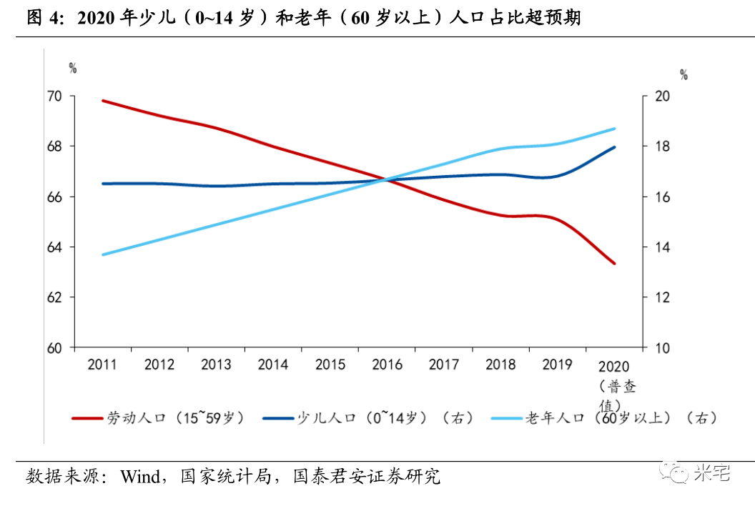 mbti人口比例_es 去重统计 MBTI自制统计研究 关于MBTI中国人口比例,知乎类型关注(2)