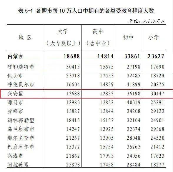 西藏汉族人口比例_全国各地人的气质,安徽的气质原来是这(2)