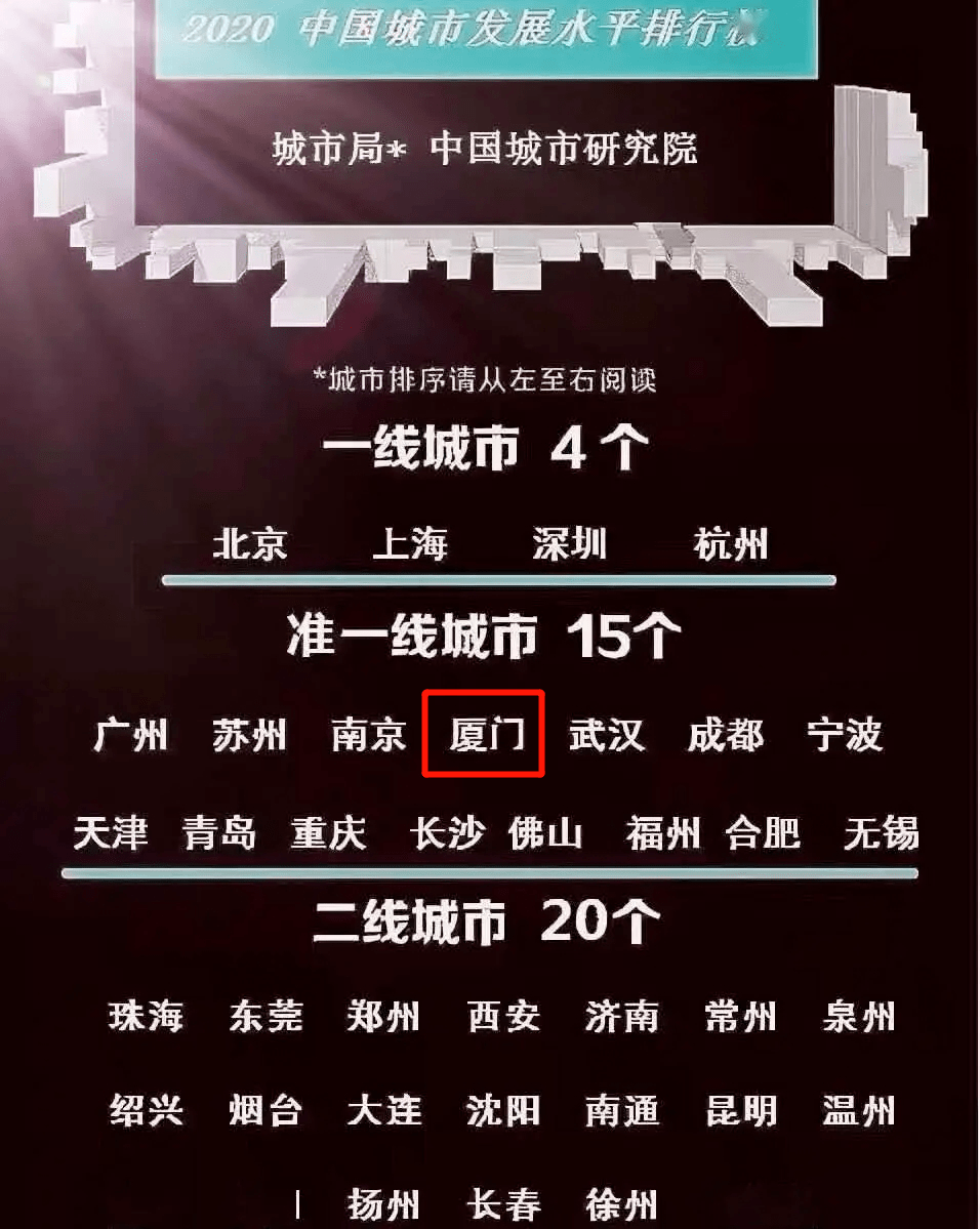 厦门多少人口_厦门常住人口达392万:湖里区最多但岛内人口增长正在放缓