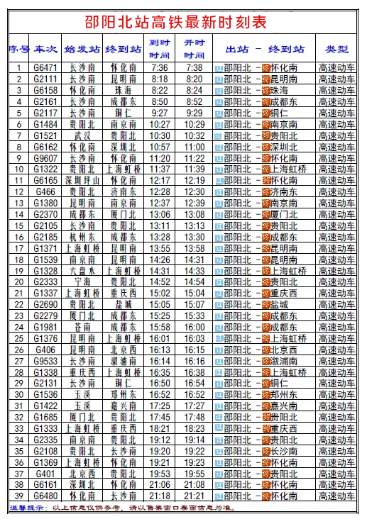 收藏邵陽北站最新高鐵時刻表