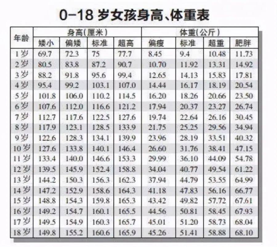 13岁少年身高1米67医生初中生身高这样才算达标你家娃符合吗