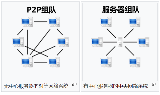 Steam上联机游戏的服务器到底是谁的 Zeuz