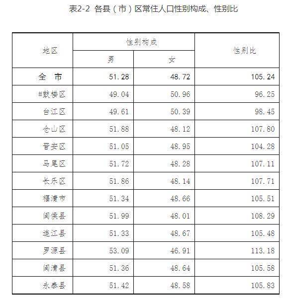 福州老年人口_一日谈 白卷考生再高考,也是对教育的反思