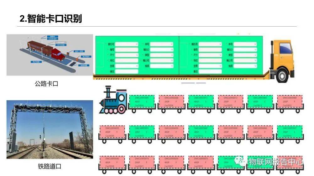 信息|多式联运信息平台项目实施建议方案