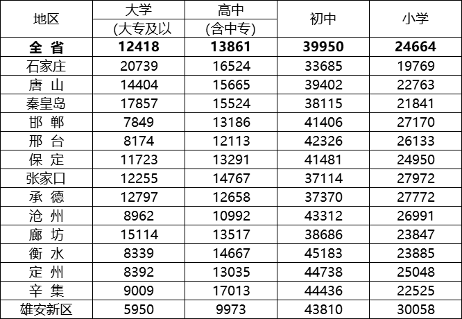 张家口常住人口_张家口将成房价最高城市 张家口拿什么支撑高房价(2)