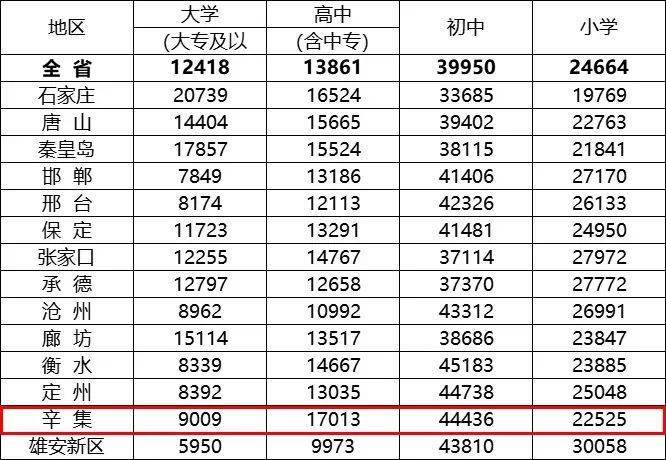 保定gdp包括定州吗_河北定州,中国最尴尬的城市,到底归哪里管