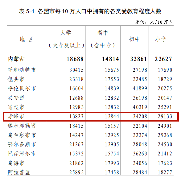 第7次人口普查官方数据_第7次人口普查图片(2)