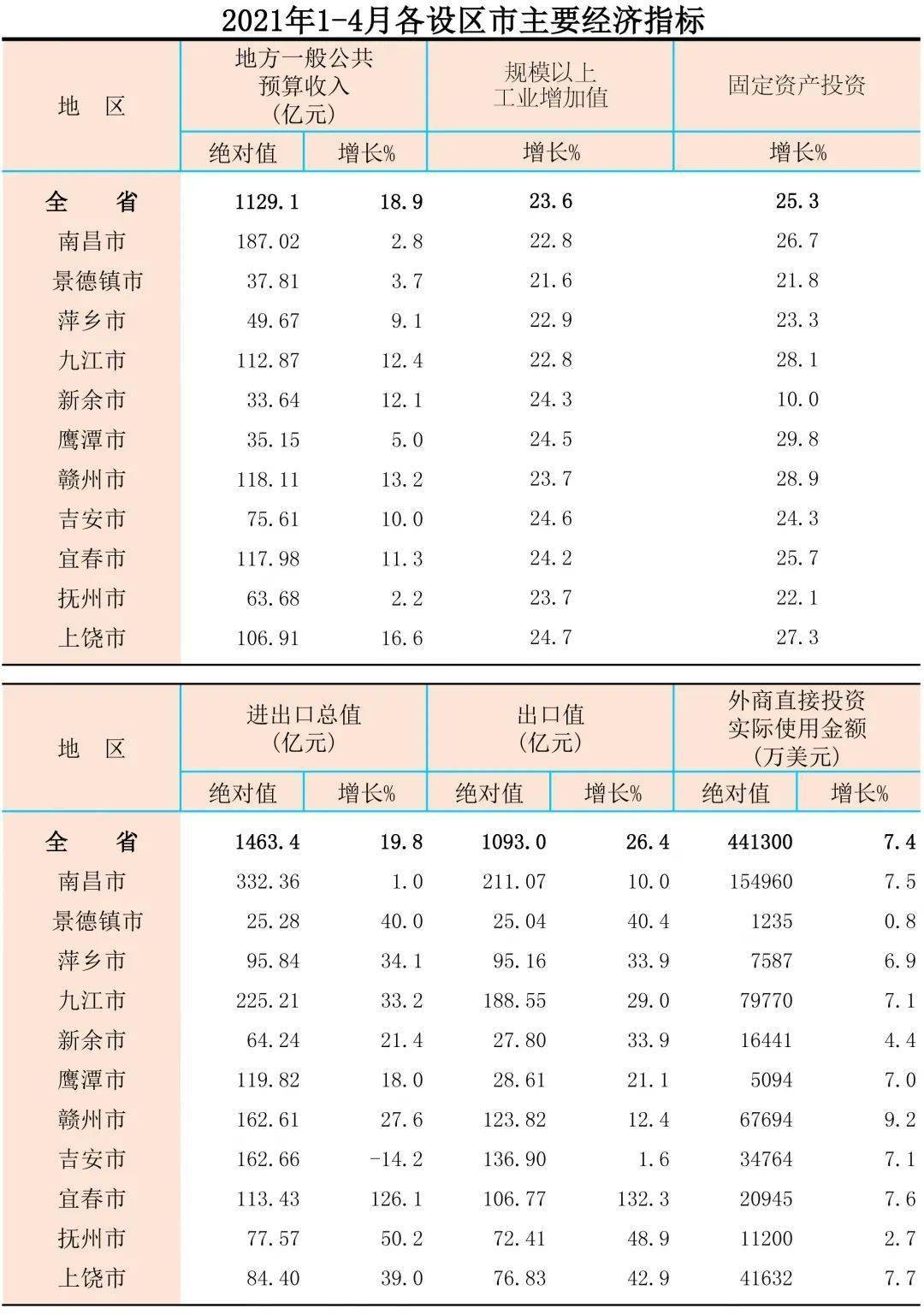 2021年4月各省gdp_2021年4月山东省十种有色金属产量数据统计分析