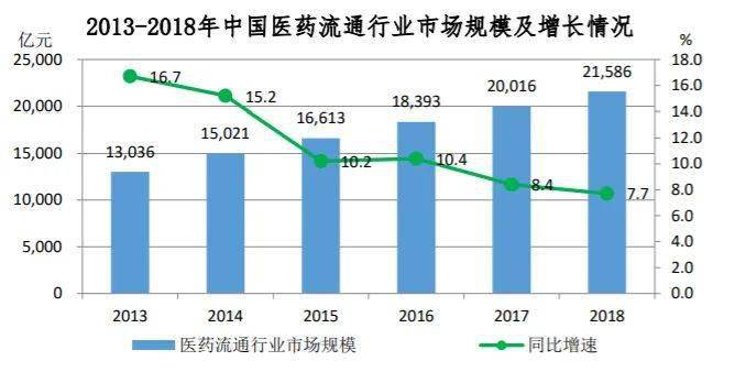 gdp通不过单位根检验怎么处理_GDP的对数通过EVIEWS的单位根检验,图像明明不平稳,检验确实0阶单整(2)