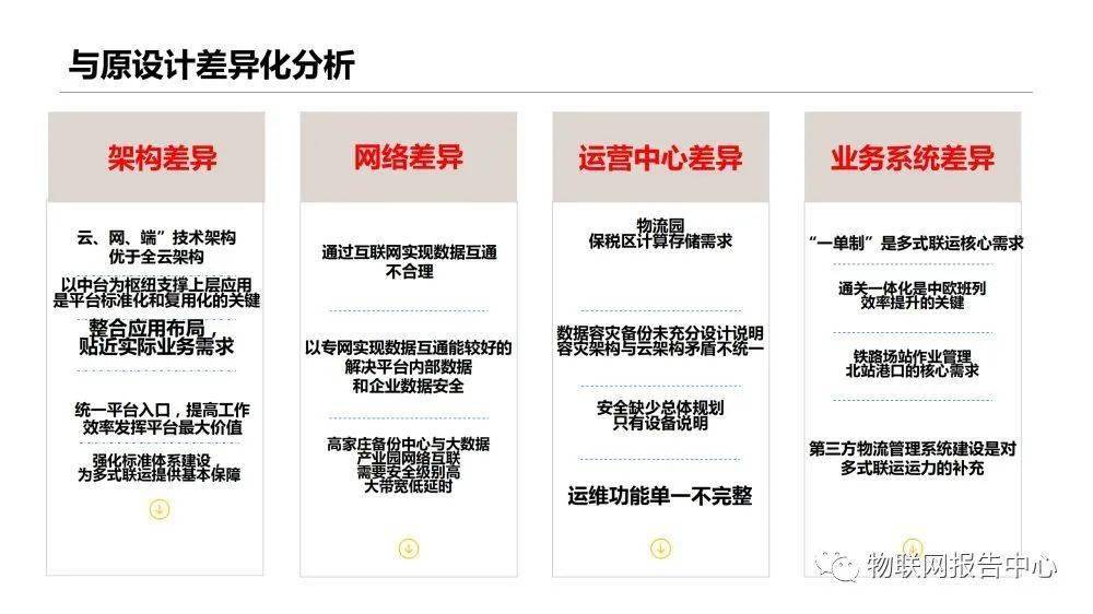 信息|多式联运信息平台项目实施建议方案