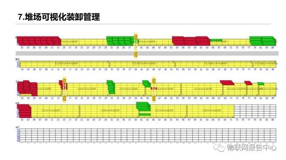 信息|多式联运信息平台项目实施建议方案