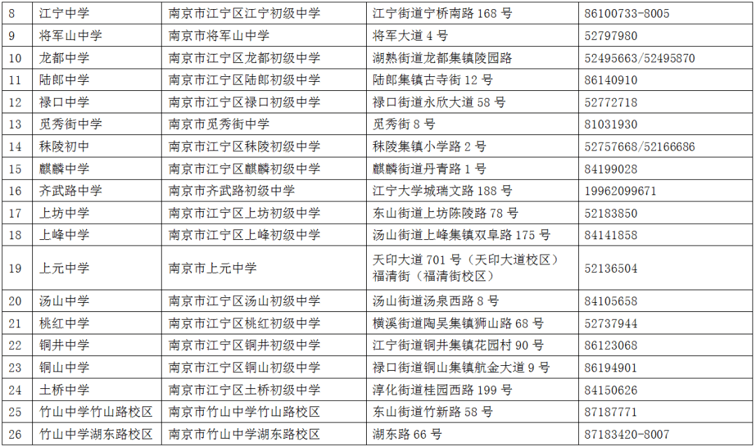 2021南京江宁gdp为多少_南京GDP首位的江宁,真的不如河西江北吗