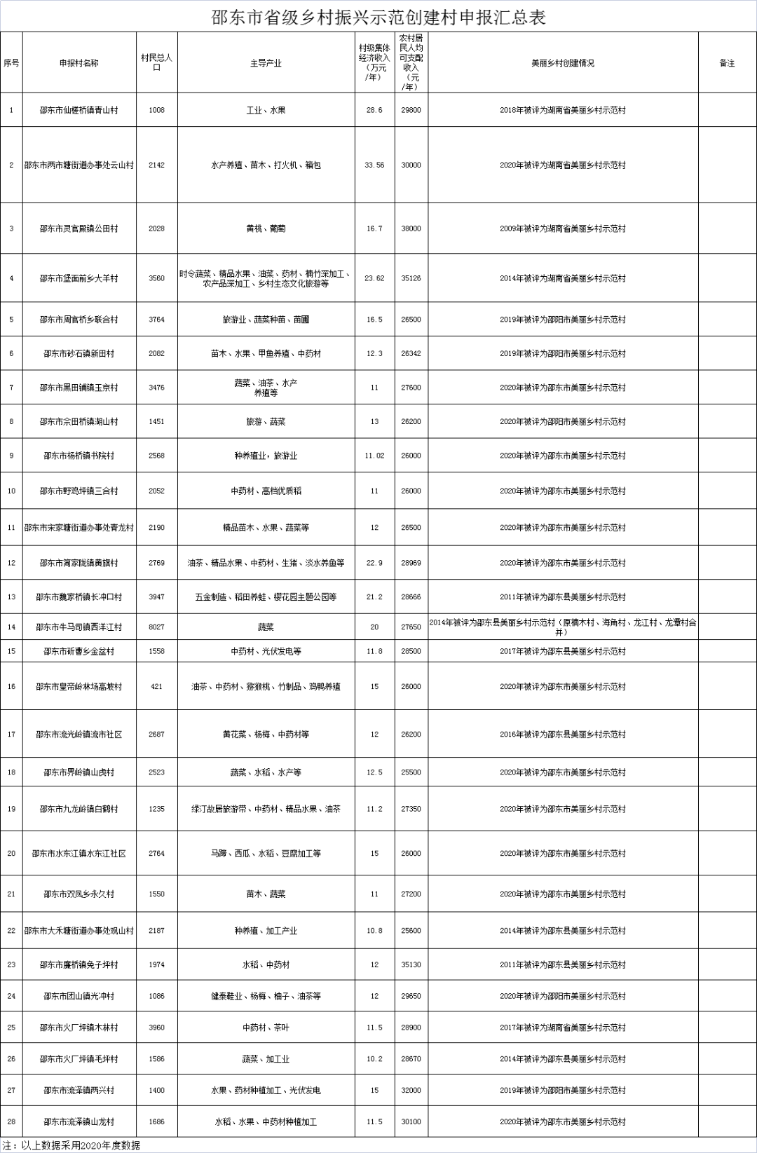 2021年农村居民年人均收入_农村居民人均收入(3)