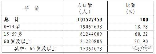 常住人口超过1亿的省份_四川常住人口超20万的镇,一共有2个,不是普通的镇