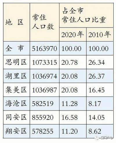 人口普查各地区男女比例_人口普查男女比例2021(2)