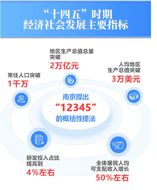 南京现在还让人口聚集吗_南京人口学院