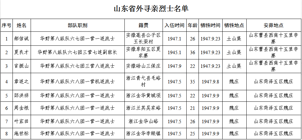 "让思念发光 帮烈士回家"大型寻亲活动(第二季)倡议书_名单