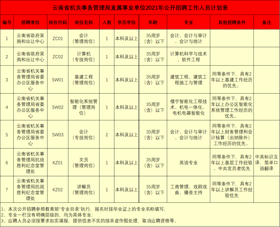 采购员招聘_招聘食材采购员(2)