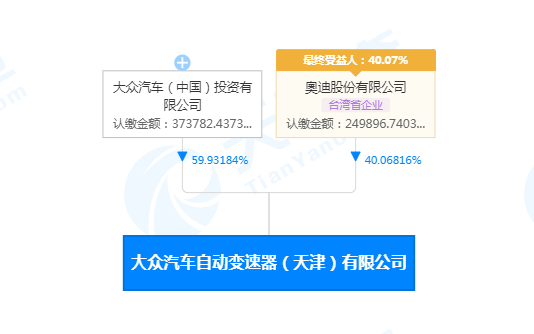 大众汽车关联公司经营范围新增电池制造 发电业务等 显示